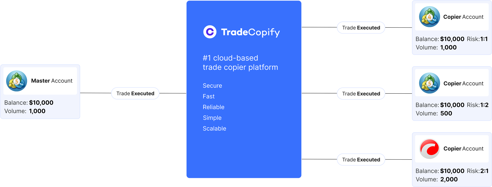 TradeCopify Diagram