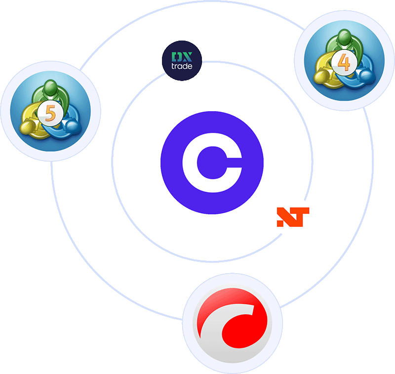 Feature Cross-Platforms