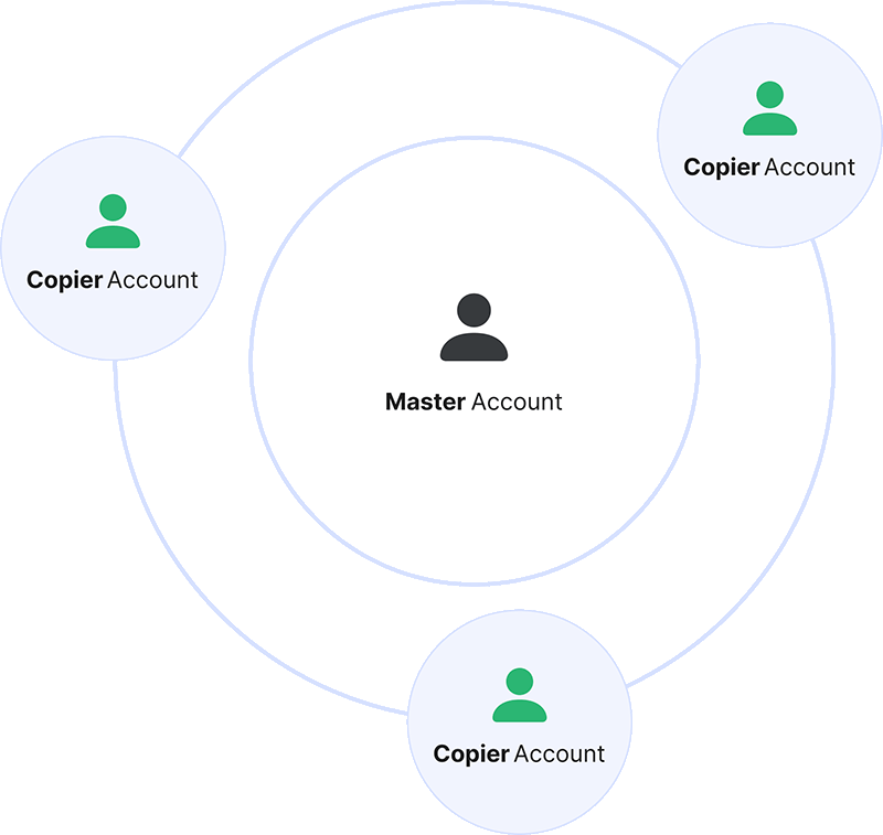 Feature Trade Copier